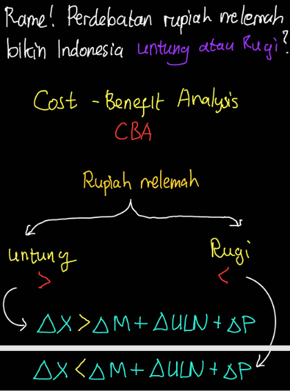 Rupiah Melemah