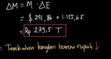 Rupiah Melemah