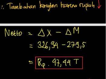Rupiah Melemah