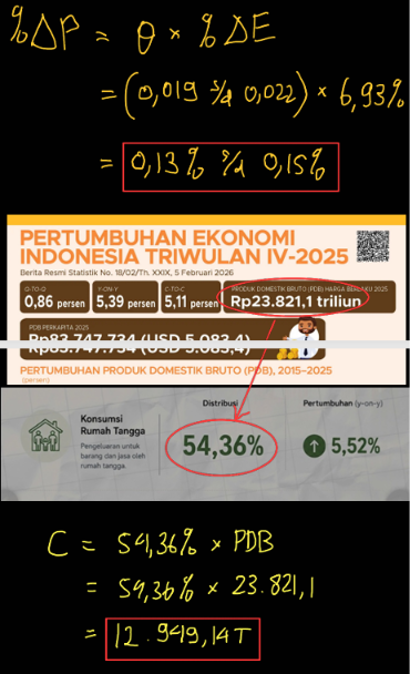 Rupiah Melemah