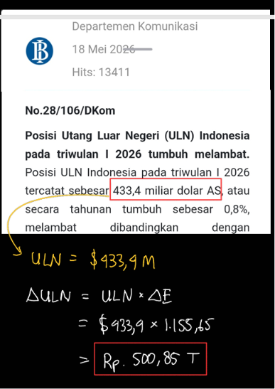 Rupiah Melemah