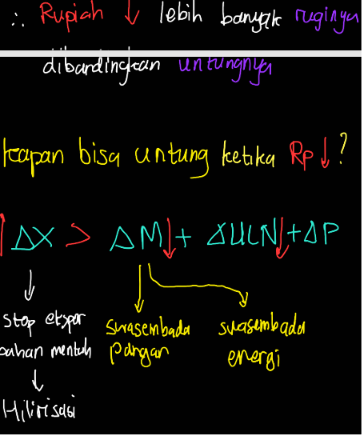 Rupiah Melemah