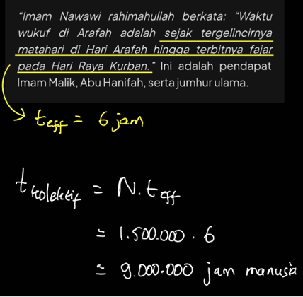 Wukuf di Arafah
