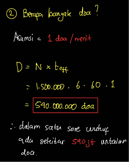 Wukuf di Arafah