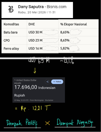 Ekspor Satu Pintu Danantara