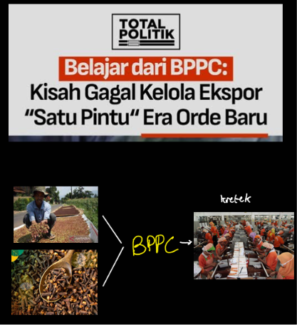 Ekspor Satu Pintu Danantara