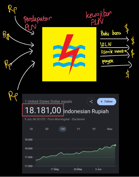 Pemadaman Listrik