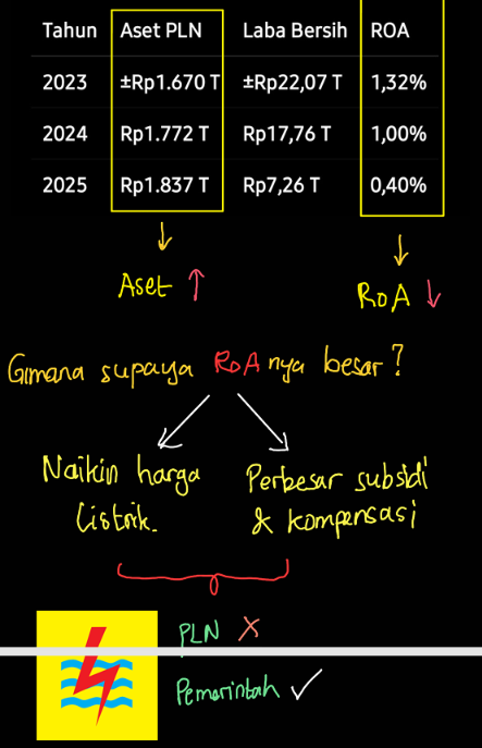 Pemadaman Listrik