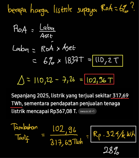 Pemadaman Listrik