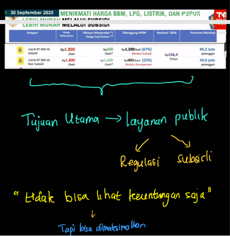 Pemadaman Listrik