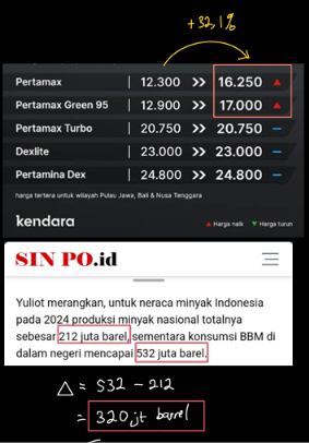 Penyebab pertamax naik