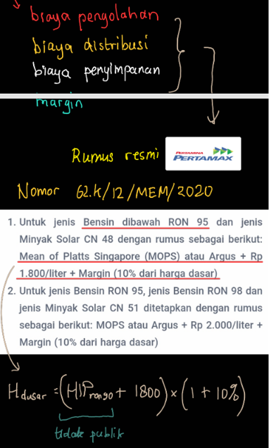 Penyebab pertamax naik