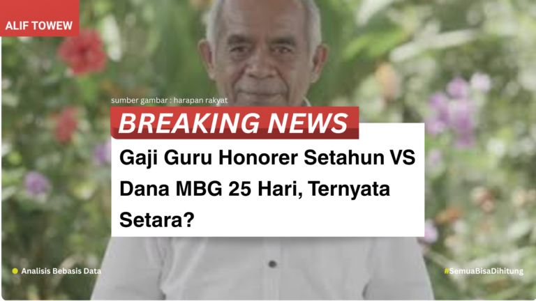 Gaji Guru Honorer VS Anggaran MBG, Benarkah