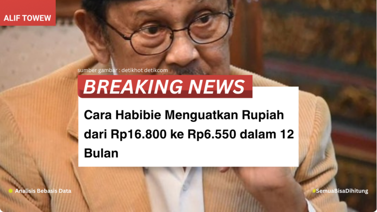 Cara Habibie Menguatkan Rupiah dari Rp16.800 ke Rp6.550 dalam 12 Bulan